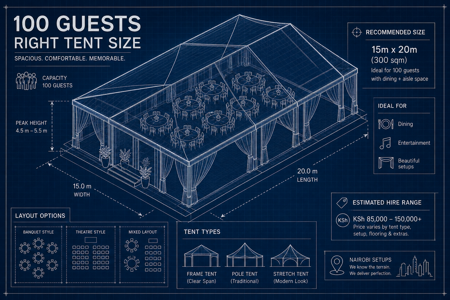Choosing the right tent size for 100 guests in Nairobi