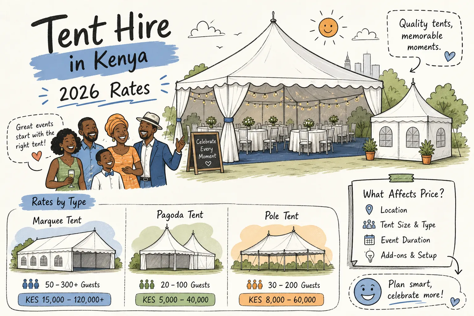 Tent hire costs in Kenya 2026: rates by type and size