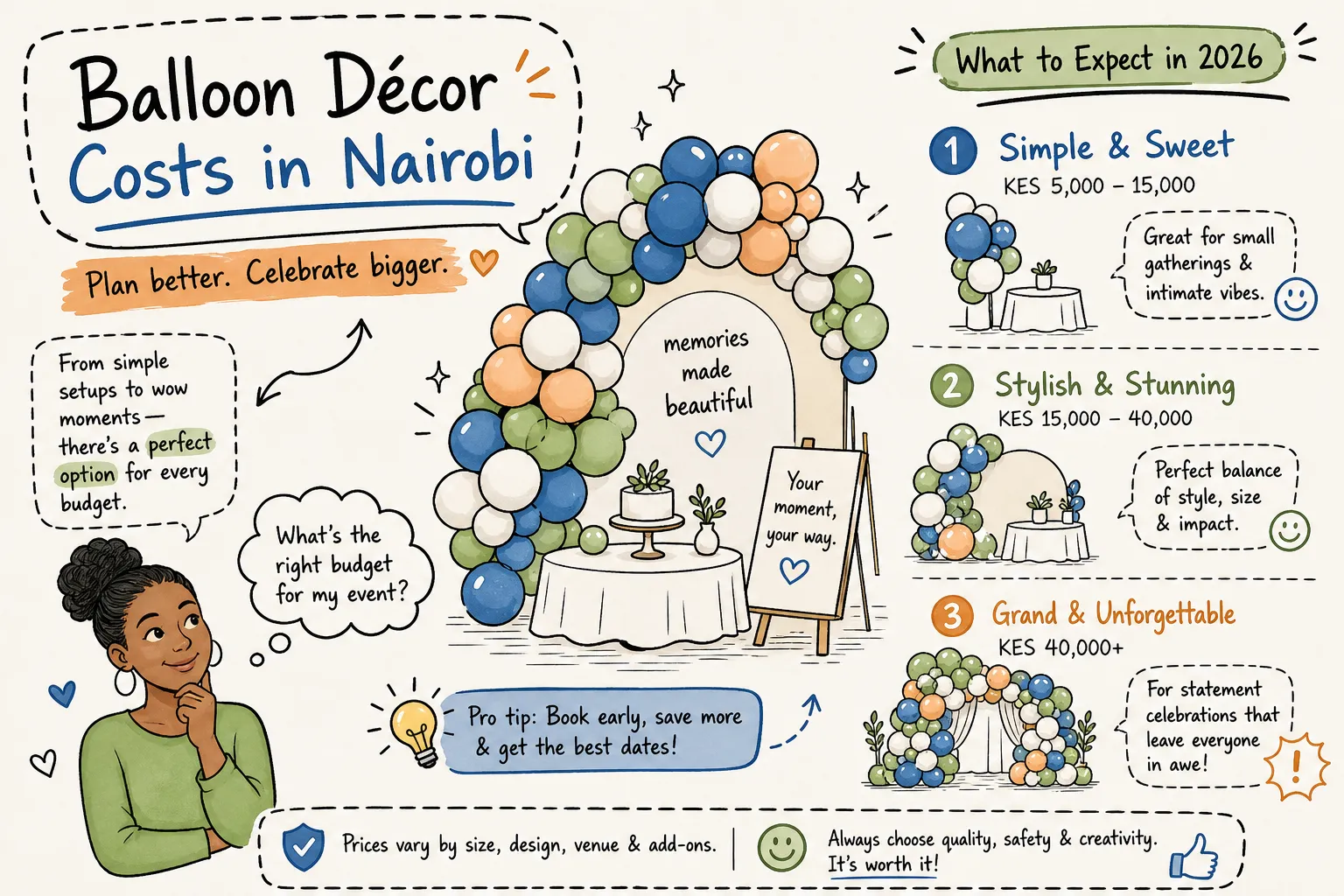 Balloon décor costs in Nairobi: a realistic 2026 guide