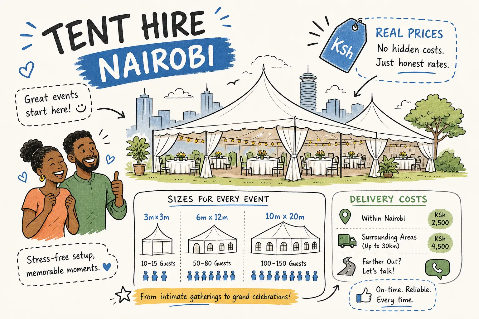Tent hire Nairobi: real prices, sizes, and delivery costs