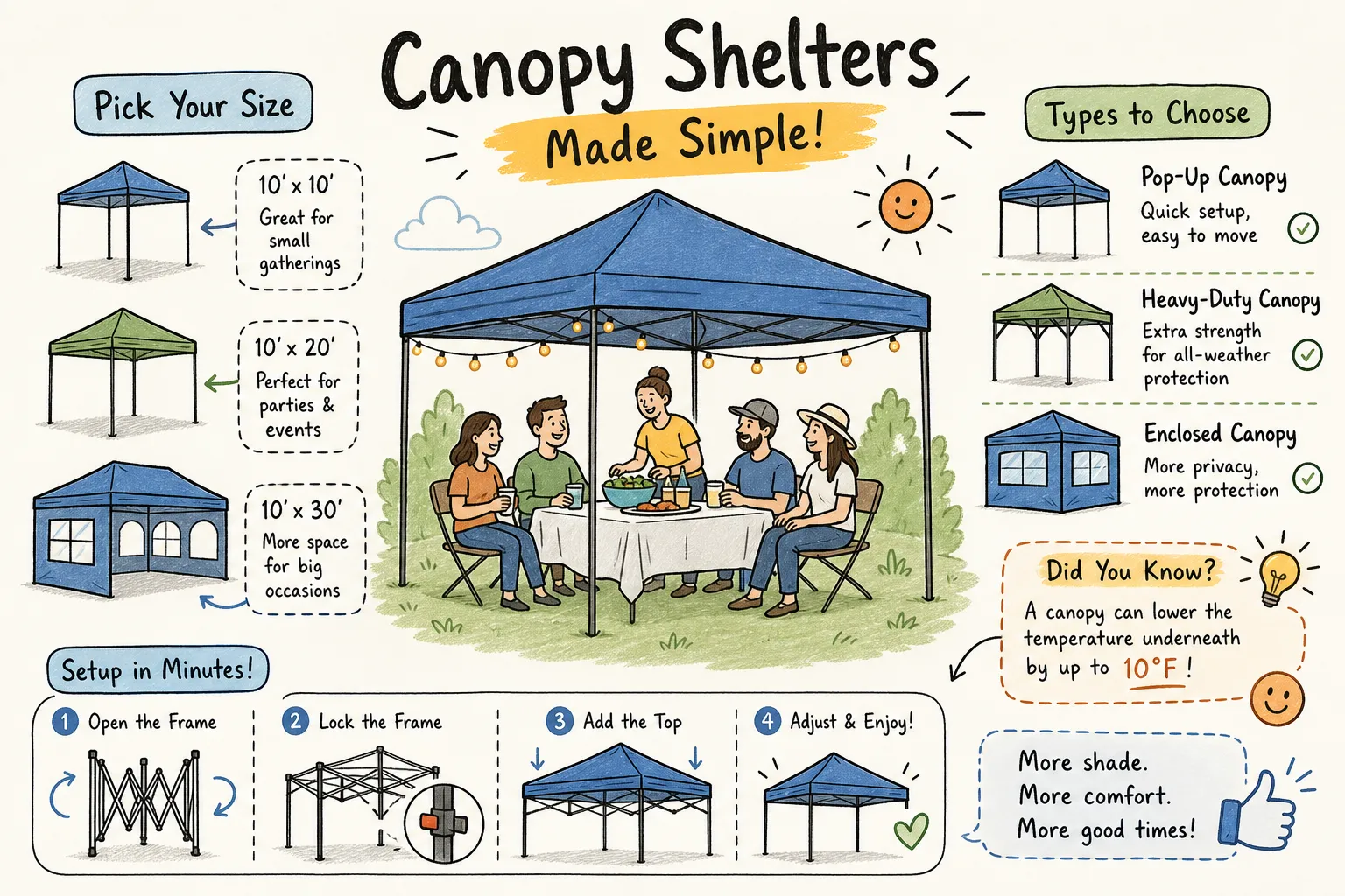 Canopy Shelter Rental: Sizes, Types, and Setup Explained